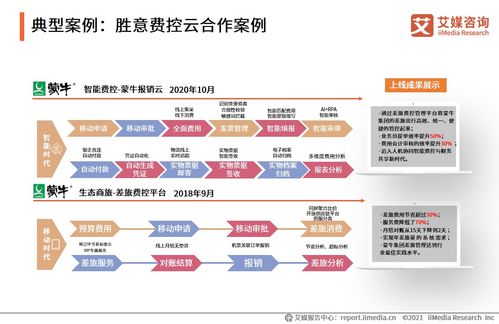 2021上半年中国企业费控报销服务市场深度解析 艾媒咨询专题研究报告解读