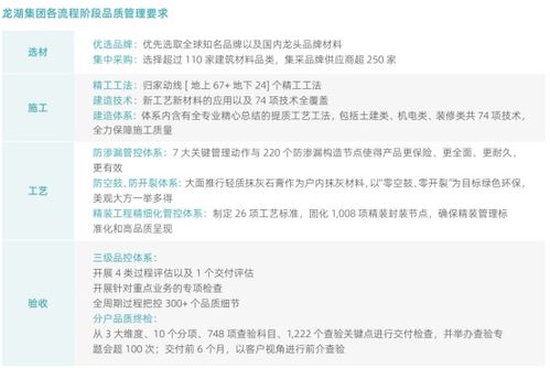 以善待为底色，龙湖集团构筑好产品、好服务、好生活